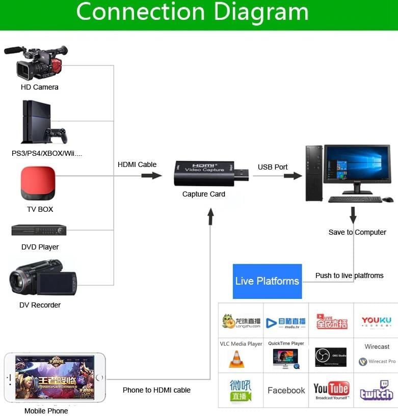HDMI Video Capture Ezcap USB Video Capture 1080P HDMI Kaydedici Yakalama Kartı