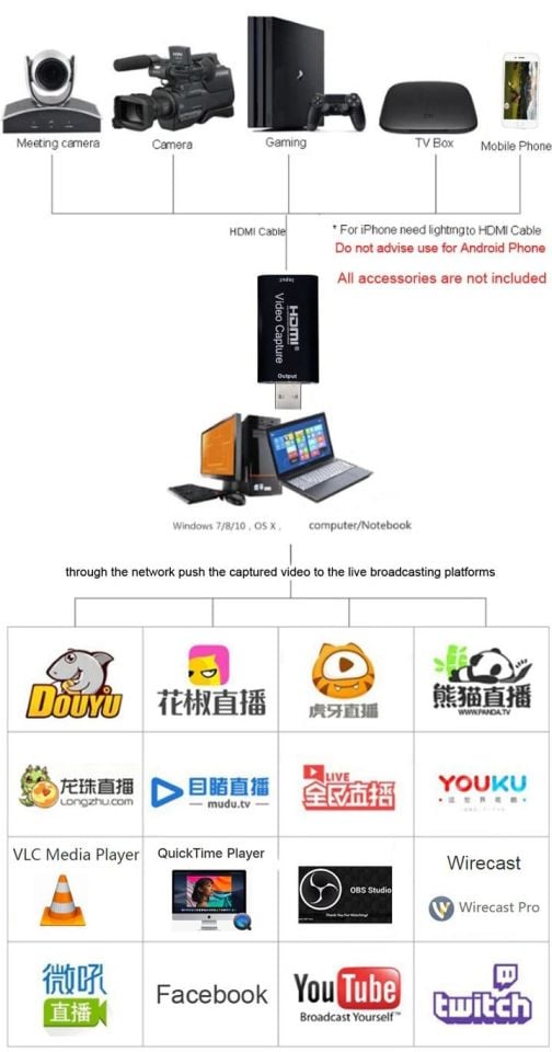 HDMI Video Capture Ezcap USB Video Capture 1080P HDMI Kaydedici Yakalama Kartı